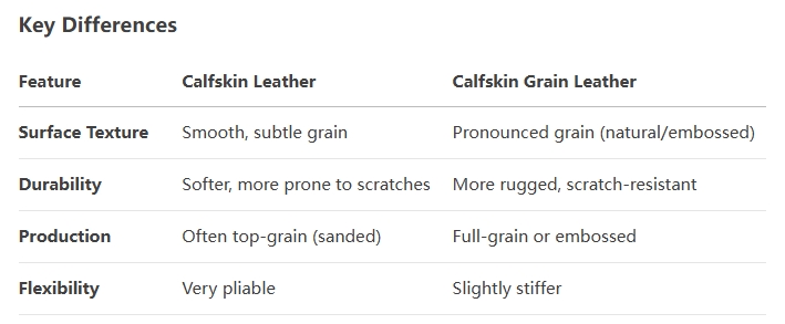 Calfskin vs Calfskin Grain leather