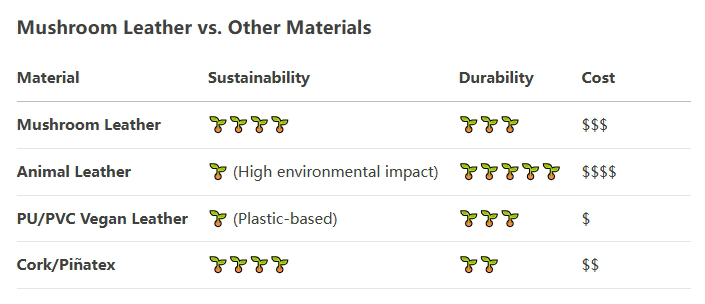 mushroom leather sustainability