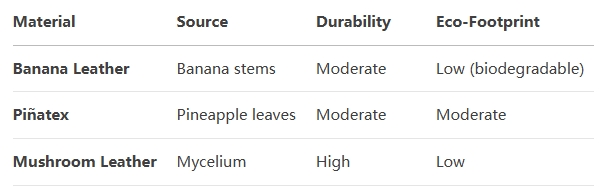 banana leather vs. other leather