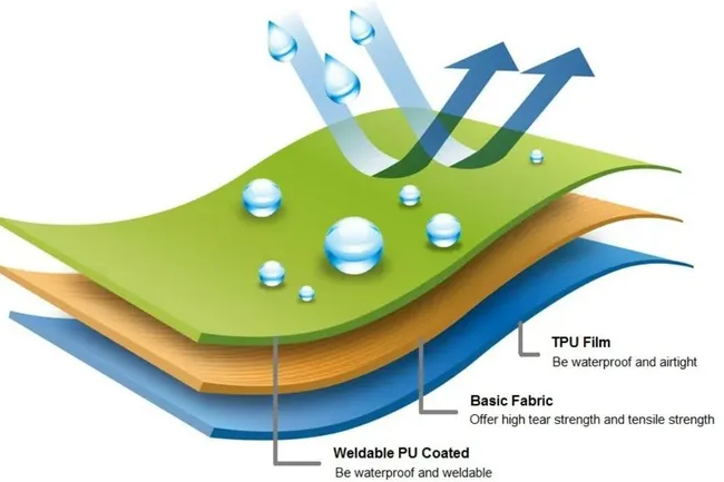 Tpu-coated fabric is a textile material